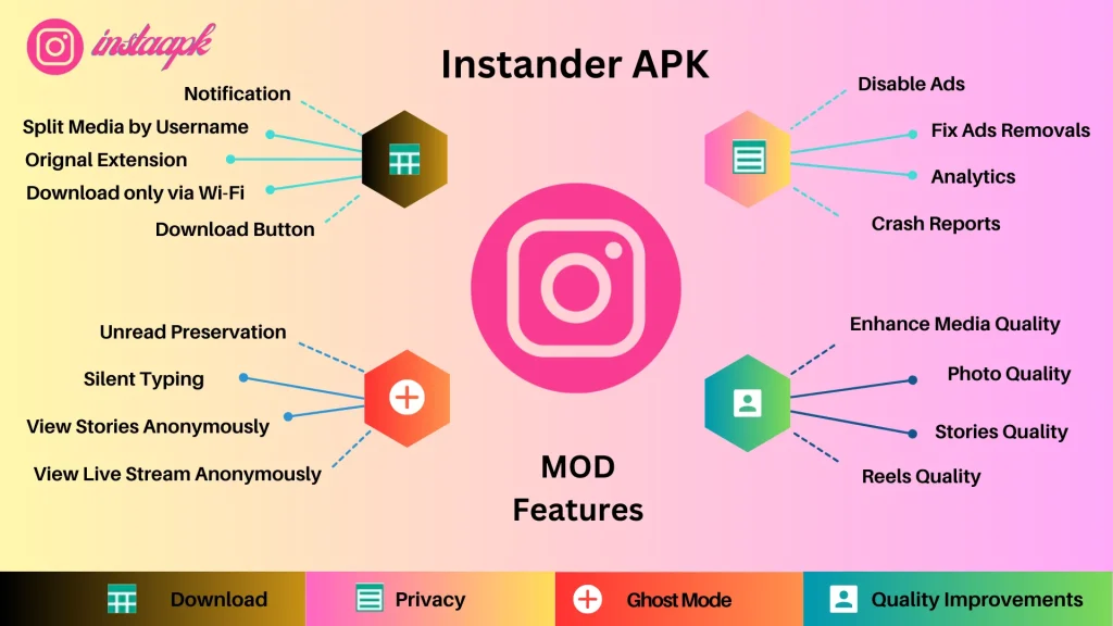 Features-Of-Instander-MOD-APK